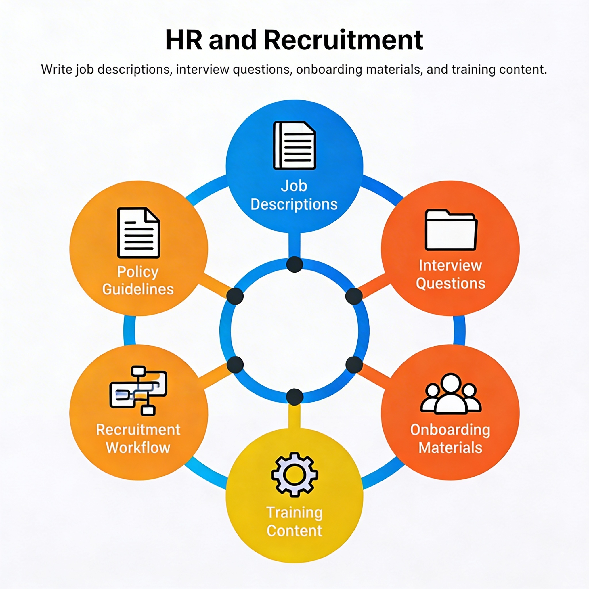 HR and Recruitment