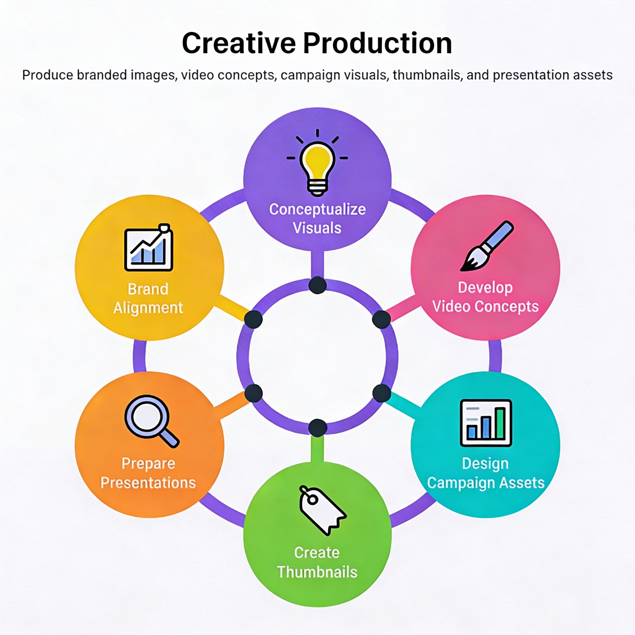 Creative Production